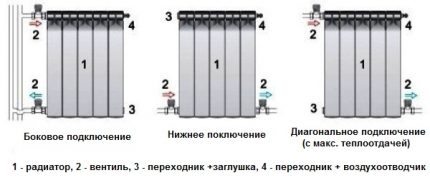 Различни начини на свързване на батерията