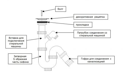 Схема на сглобяване на сифона за Кувшинка