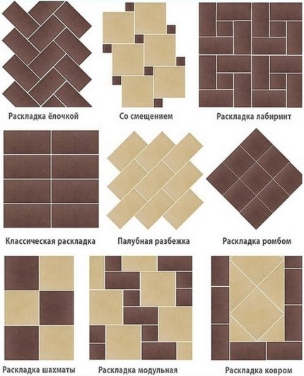Spôsoby rozloženia obkladov