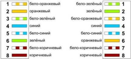 Схема на кръстосано разпределение за 4-чифтов кабел Схема на кръстосано разпределение за 4-чифтов кабел