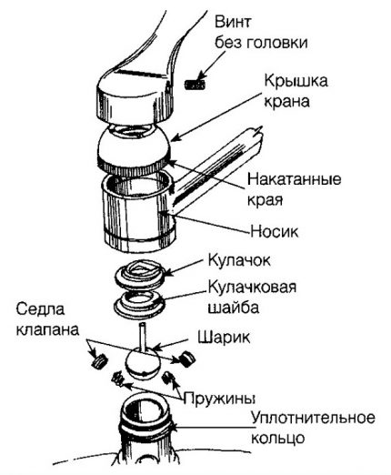 Схема на сферичен смесител