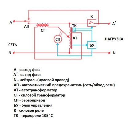 Схема на сервоприводен стабилизатор на напрежението