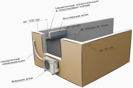 Схематично разполагане на модулите Допустими размери за разполагане на модулите