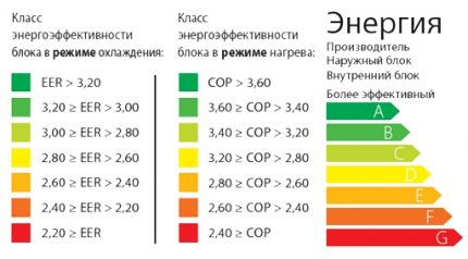 Съставни части на енергийната ефективност