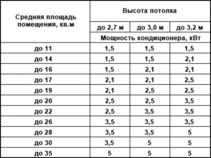 Как да изчислите мощността