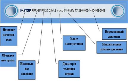 Разчитане на маркировката на тръбите Схема на маркировката на тръбите