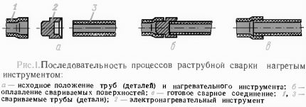 Етапи на заваряване на схемата Етапи на заваряване на полипропиленови тръби