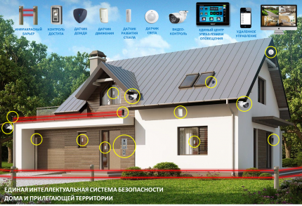 Особености на интелигентните системи