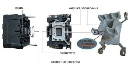 Контрол на работата на системата