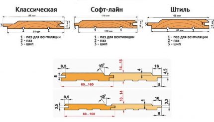 Видове вагонка с размери