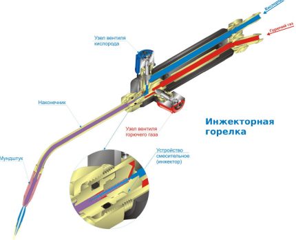 Схема на устройството на ГВ горелка