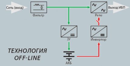 Резервна схема на УПС