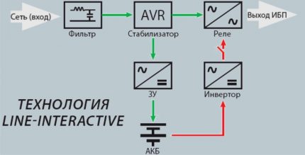 Интерактивна схема на УПС