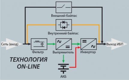Онлайн схема на UPS