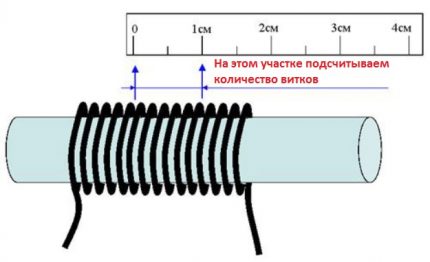 Линейно измерване на диаметъра на проводника