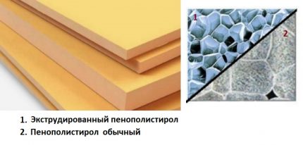 Обикновен и екструдиран пенополистирол