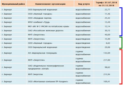 Тарифи към края на 2018 г.
