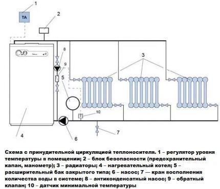 Схема с принудителна циркулация