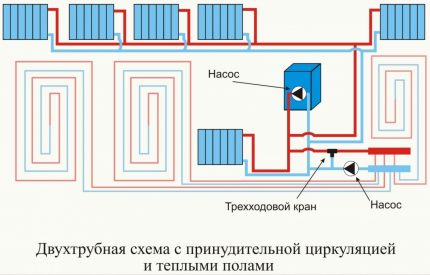 Комбинирано отопление с топъл под