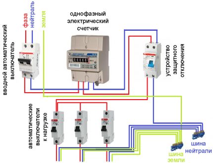 Стандартна схема на свързване на автоматичните прекъсвачи и електромера Типична схема на въвеждане на еднофазно електрозахранване