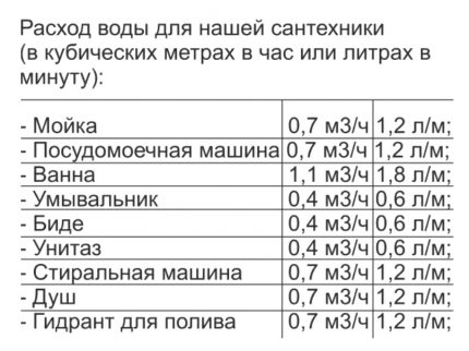 Коефициенти за точките на водовземане Коефициенти за точките на водовземане