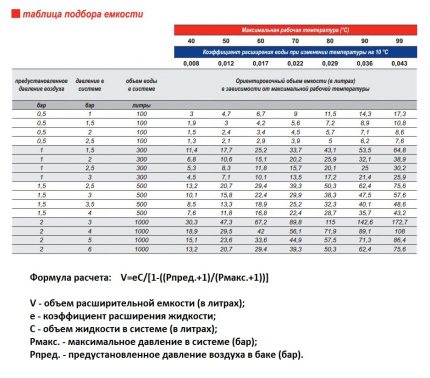 Tabelle zur Behälterauswahl