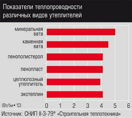 Таблица на топлопроводимостта