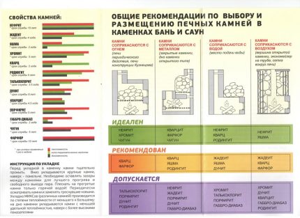 Правила за подреждане на камъните