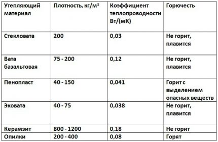 Сравнителна таблица