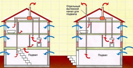 Два варианта за вентилация на изба