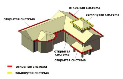 Водосточна система