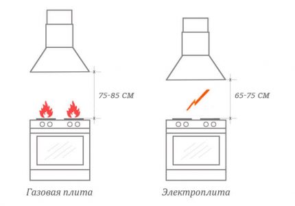 Разлика във височината