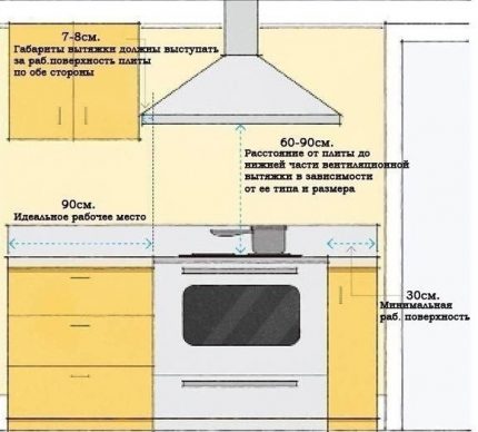 Изчисление и схема