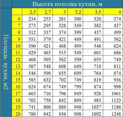 Таблица на мощността
