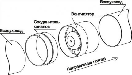 Схема на принудителното изсмукване