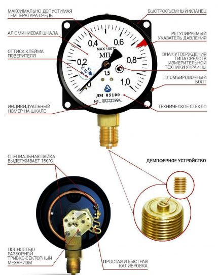 Symbole auf dem Zifferblatt des Manometers