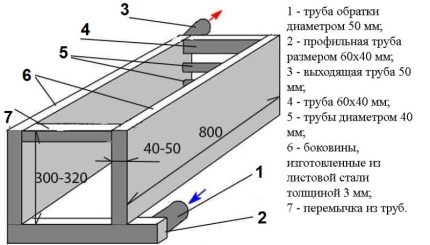 Схема на топлообменника от листова стомана Схема на кожуха от листова стомана