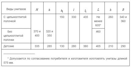 Таблица с размери на тоалетни чинии