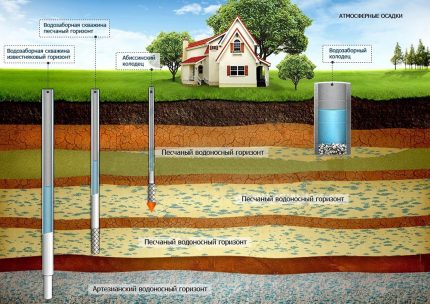 Tiefe der wasserbaulichen Anlagen
