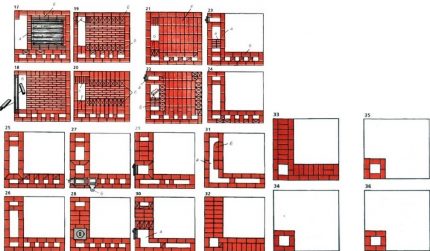 Поредовка на редове 17-36