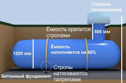 Безопасност на отоплението от газхолдер
