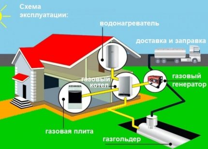 Срок на експлоатация на газхолдера