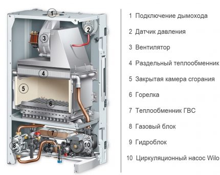 Схема на газов котел