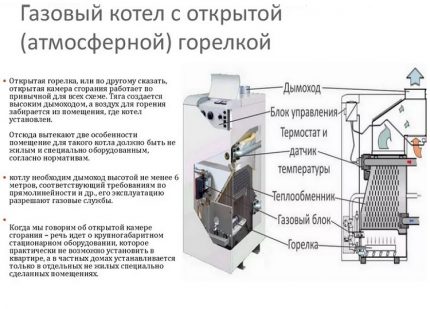 Устройство на котел с открита горелка