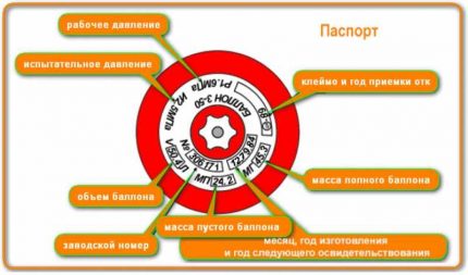 Маркировка на газов баллон
