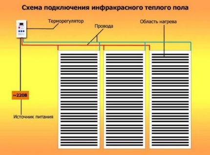 Типова схема на инфрачервения филмов под