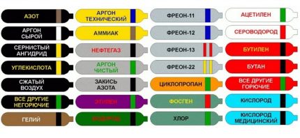 Оцветяване на баллони по руските правила