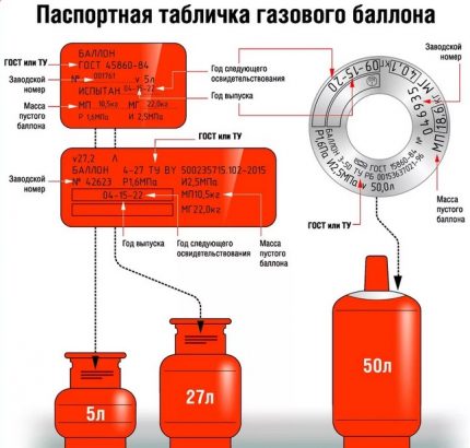 Данни за експлоатация на газов балон