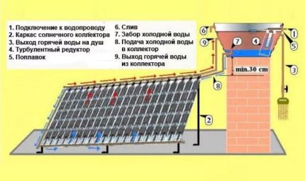 Схема на свързване Схема на свързване