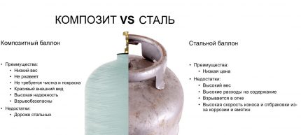Сравнение на метални и композитни балони